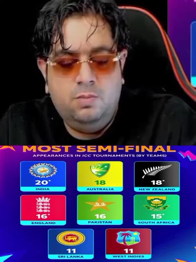 India vs Pakistan ICC Tournament Semifinals Showdown