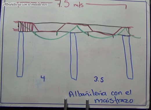 Como aplicar correctamente los columpios en las trabes. La contraflecha aplica en tramos de 4mts en adelante al igual que una tercera varilla en la parte de abajo. | Albañilería con el maistrazo