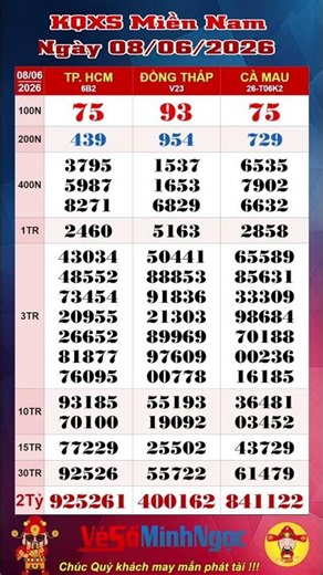 Southern Vietnam Lottery (XSMN) June 8, 2026, Live Lottery Results: Ho Chi Minh City (XSHCM), Don...