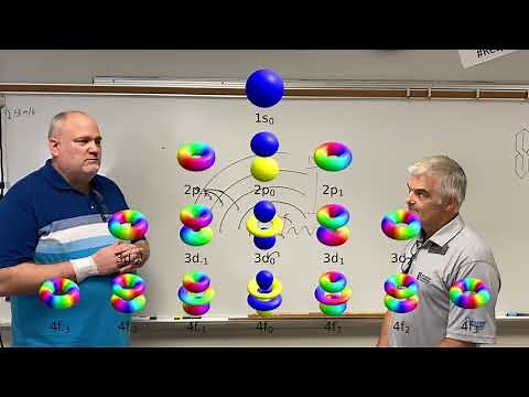 Quantum Theory Simplified