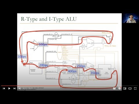 Digital Design & Comp. Arch. - Lec. 12: Microarchitecture Fundamentals II (ETH Zürich, Spring 2021)