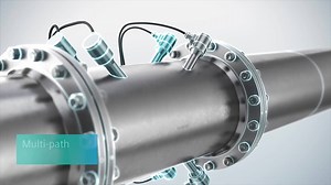 307K views · 284 shares | ULTRASONIC FLOW MEASURING PRINCIPLE | Chemical Engineering World | Facebook