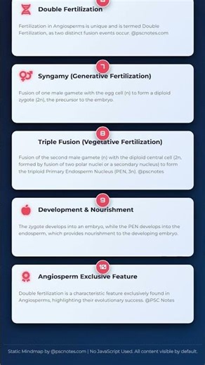 Pollen-Pistil Interaction and Fertilization