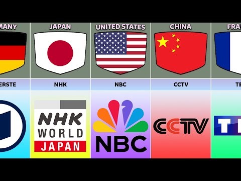 First TV Channel From Different Countries