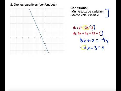 La position relative de deux droites