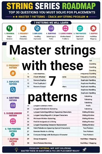 Master These 7 String Patterns → Solve 90% of Placement String Questions 🔥