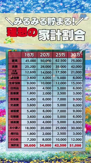 資産運用とお金管理の基本