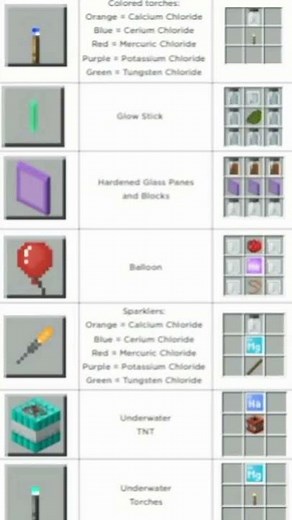 Minecraft education edition recipes