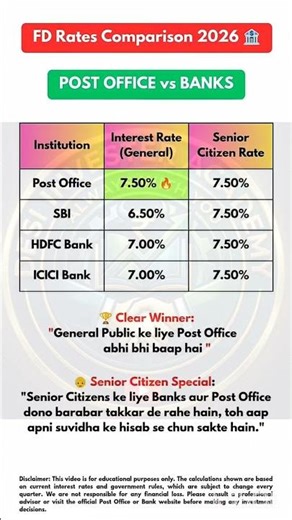 Post Office FD vs Bank FD 🔥 | FD Rates 2026 #investing #postoffice #money #sip