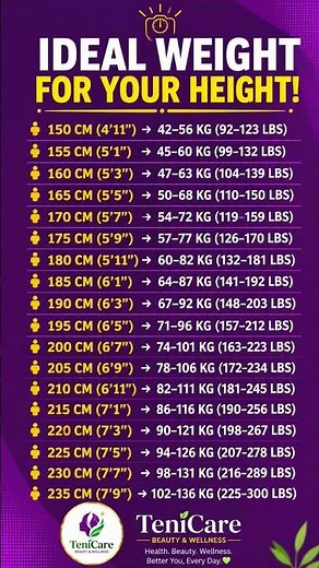 Ideal Weight Chart for Your Height | CM to KG & FT to LBS
