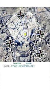 Cara Menentukan Arah Kiblat #tekniksipil #bangunan #tekniksipilindonesia #kabah #mekah