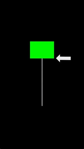 How to read Hammer Candlestick Pattern 🔥📉 #trading #stockmarket #candlestick #sharemarket #forex