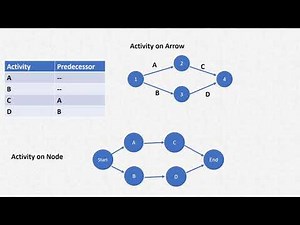 Construction Management - Activity Network