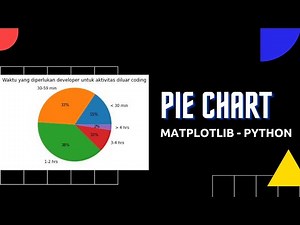 Visualisasi Data dengan Matplotlib Python - Pie Chart