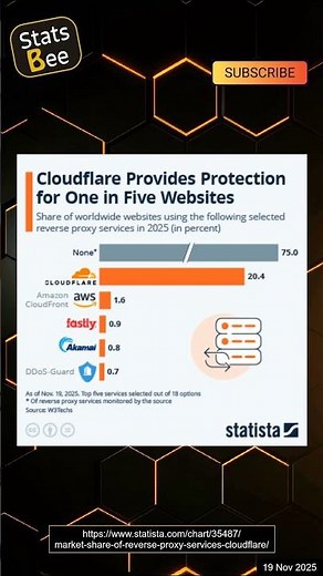 Cloudflare: The Hidden Pillar of the Internet