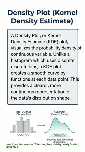Density Plot (KDE) Explained | Smooth Data Distribution 📊 #datascience #stocks #dataanlysis