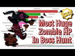 Most Huge Zombie Health In Boss Hunt Omicron with Level 400 [SAS: Zombie Assault 4 Version 2.0.2]