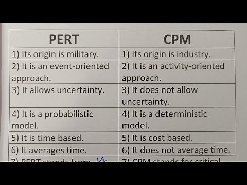 Difference Between PERT And CPM?-Class Series