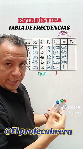 Construcción de una Tabla de Frecuencias en Estadística