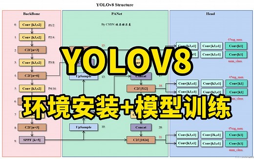 吹爆！YOLOV8环境搭建+模型训练+训练数据集全详解，从零到一搞定YOLOV8目标检测算法！（深度学习/计算机视觉）