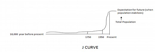 Growth and distribution of World Population - UPSC IAS - UPSC Notes » LotusArise