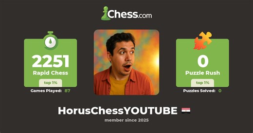 Ahmed Samy (HorusChessYOUTUBE) - Chess Profile