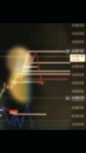 RSI and MACD Divergence Trading Insights