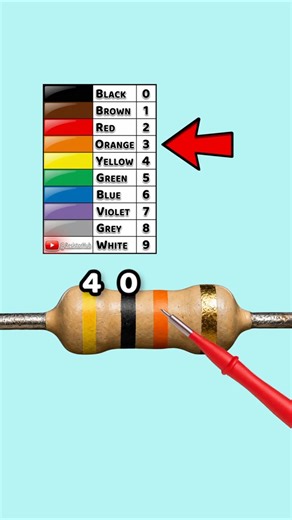 40k Resistor Color Code Explained | Yellow Black Orange Gold | Part 123