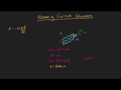 Alternating Current Generators