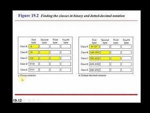 ##Network Layer: logical addressing || IPv4 ADDRESSES || IPv6 ADDRESSES||cs 501##lecture 19