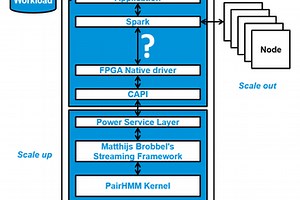 Scaling up and out a bioinformatics algorithm