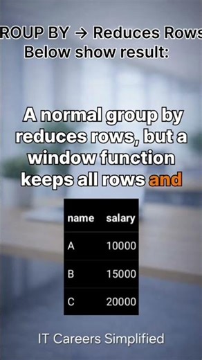Window Functions in 30 Seconds | SQL Interview