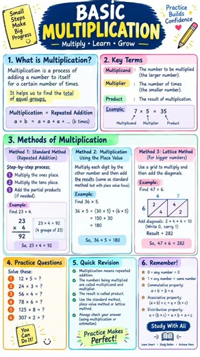 Basic Multiplication | What is Multiplication? | Multiplication Explained #division #maths #learning