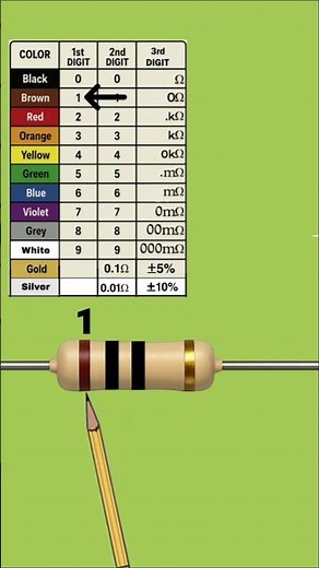 10 ohm resistor color code calculation #resistor #electronics #shorts