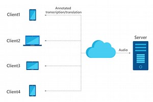 Realistic Auto Tune Settings