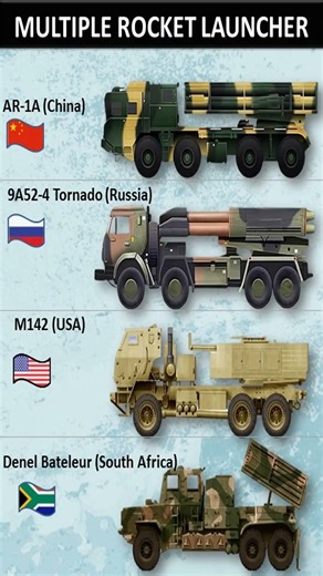 🔥 Most Powerful Multi Rocket Launcher Systems in the World 🚀MRL