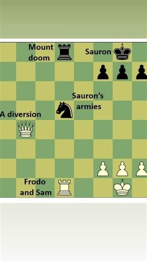 ‘One who cannot cast away a treasure at need is in fetters’ - Aragorn. #chess