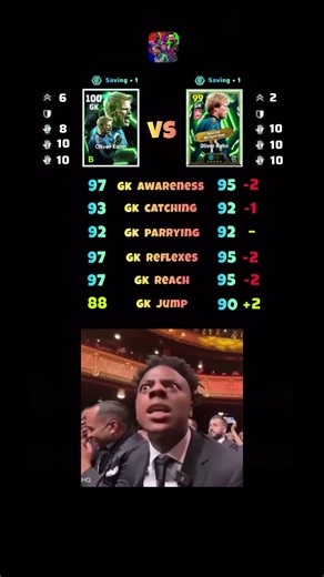 Old Oliver Kahn Vs New Oliver Kahn Stats Comparison #efootball #oliverkahn