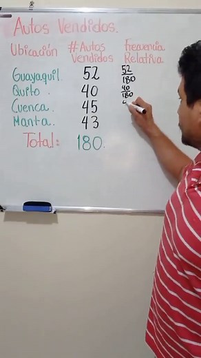 Cómo hacer la frecuencia relativa en estadística