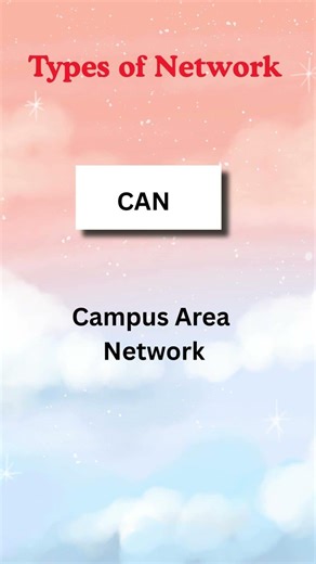 Network types / computer science / networks #network #computerscience