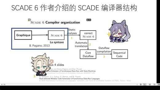 KCG: Scade 图形模型到文本模型的转换及语法分析