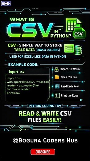 What is CSV In Python? | Learn CSV in Python Fast (Beginner Friendly) 🐍 | Python CSV Tutorial |Learn