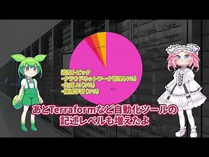 2025年版 CCNA 試験範囲の変更点を3分で総まとめ｜クラウド・AI・IaC追加点を解説
