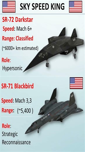 Fastest Military Aircraft 🔥 SR-72 Darkstar vs SR-71 Blackbird | Speed Comparison