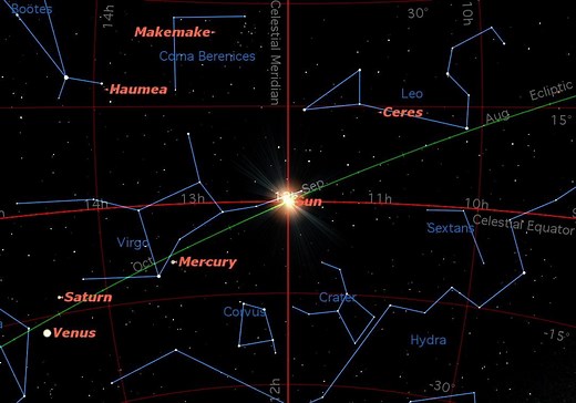 Equinox Explained: Why Earth's Seasons Will Change on Sunday