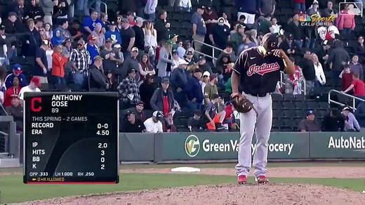 1.2M views · 10K reactions | From 2012 to 2016, Anthony Gose played 358 MLB games as an outfielder ... Four years later, he could make the club as a pitcher.  | MLB | Facebook