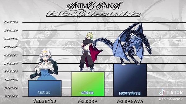 Tensei Shitara Slime Datta Ken Power Levels