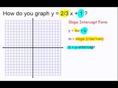 Graph y = 2/3 x + 1