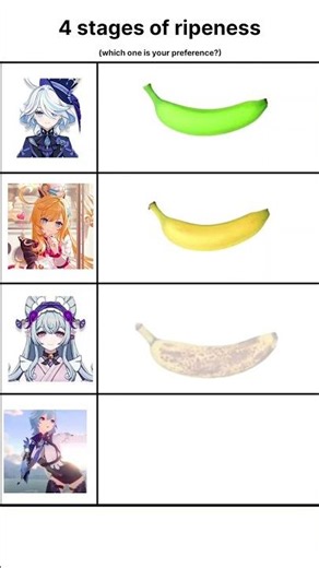 Ripeness of fruits #genshin #genshinimpact #furina #escoffier #mizuki#eula