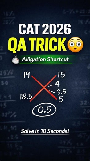 CAT 2026 Quant Trick | Alligation Shortcut in 30 Seconds 🔥 #shorts #cat2026